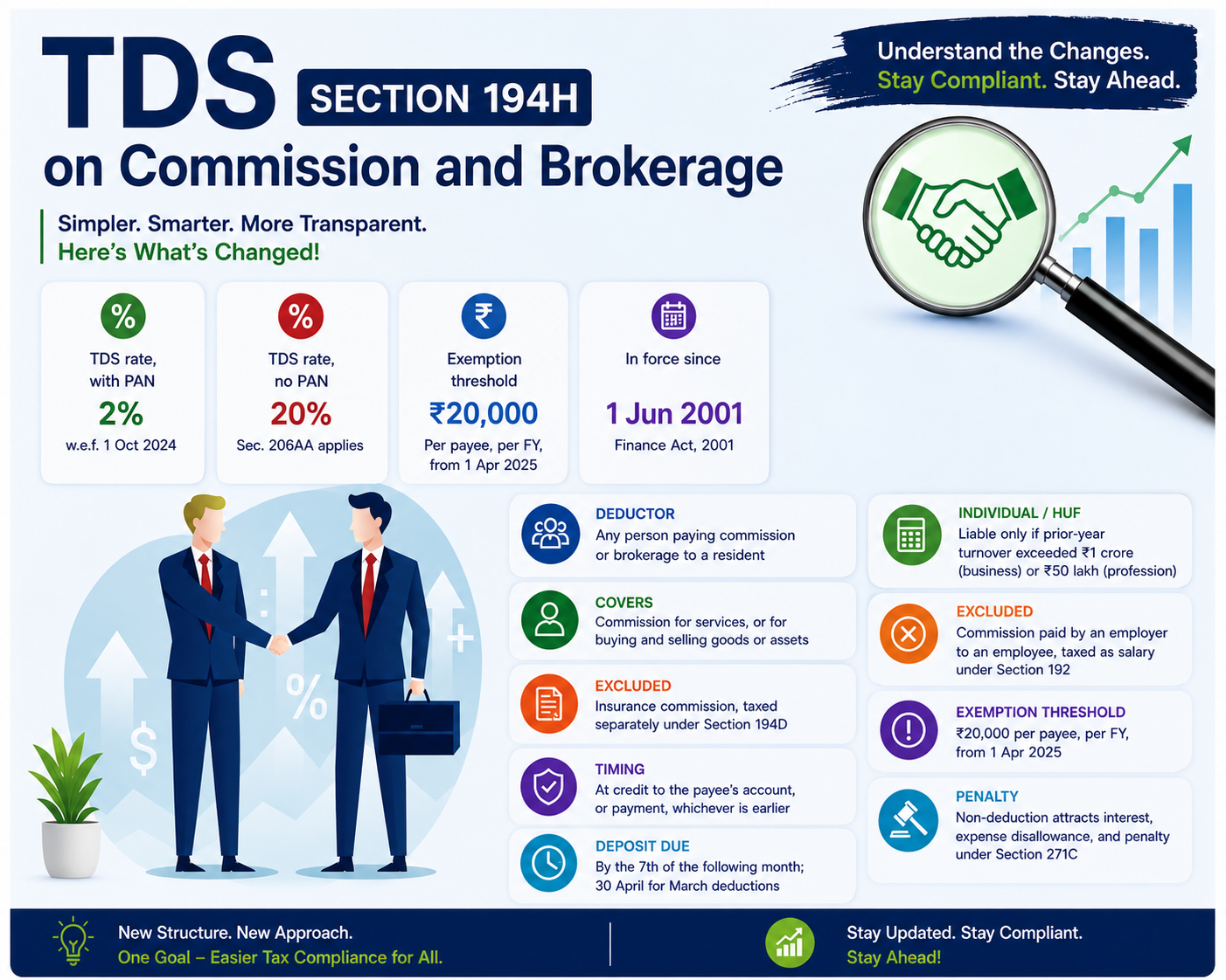 TDS On Commission And Brokerage In India